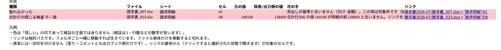 出力ブックに同梱される検分シートの所見。どのファイルのどのシートのどのセルかと両側の数字、元セルへ飛ぶリンクが並ぶ