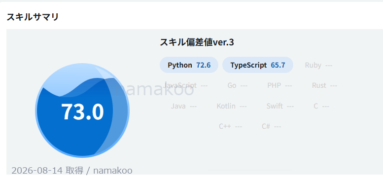 Findy スキル偏差値 73（namakoo）— Python 72.6 / TypeScript 65.7